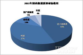 产业链经济视角下中国纺织业原料市场大探析